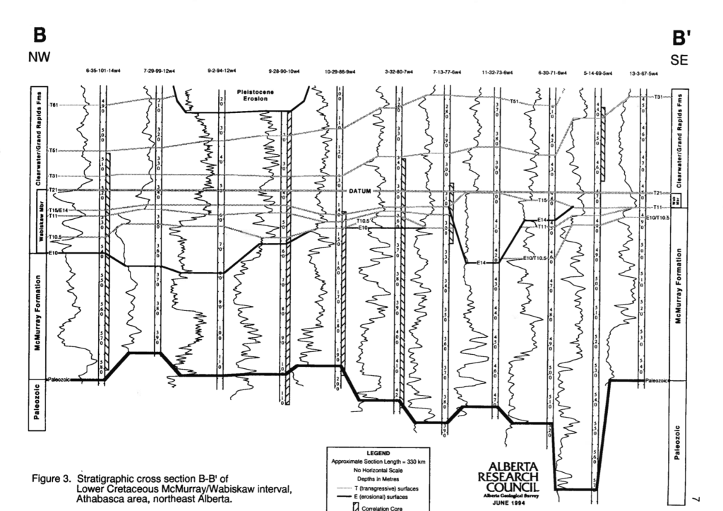 "Alberta Geological Survey Open File Report 1994-14. Cross-section B to B`."